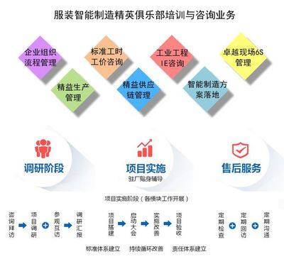 服装工厂流水线优化指南 七种高效布局方案解析