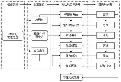 资深工厂管理顾问浅谈精细化管理变革 图文设计如何成为关键推手