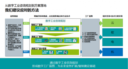 AIoT赋能工业数字化 驱动全球传统产业转型升级的战略引擎
